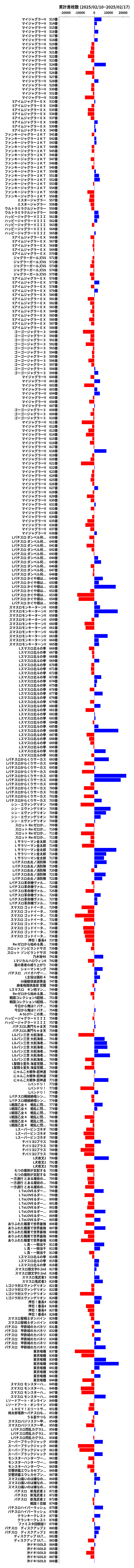 累計差枚数の画像