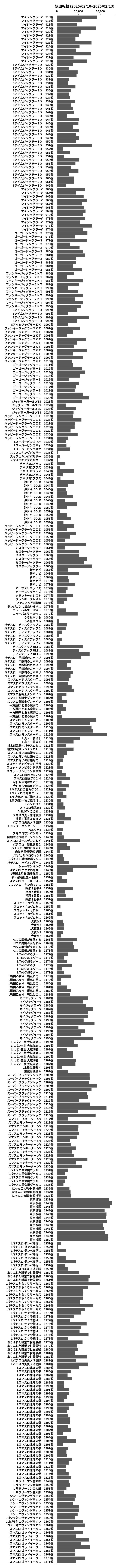 累計差枚数の画像