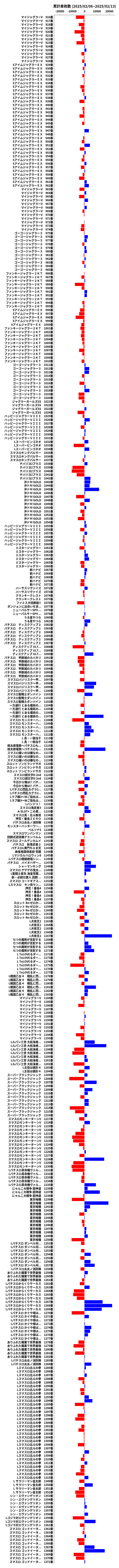 累計差枚数の画像