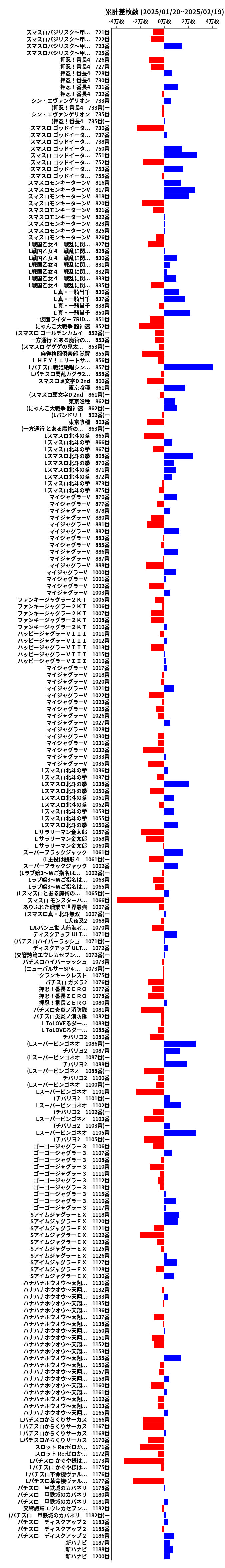 累計差枚数の画像