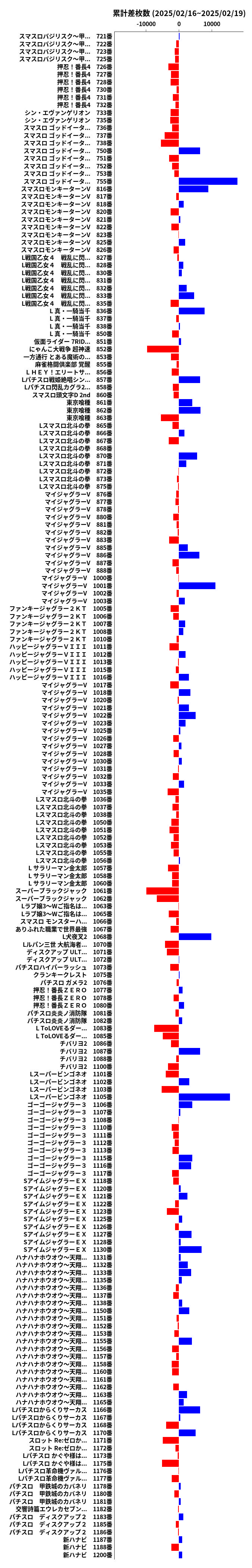 累計差枚数の画像