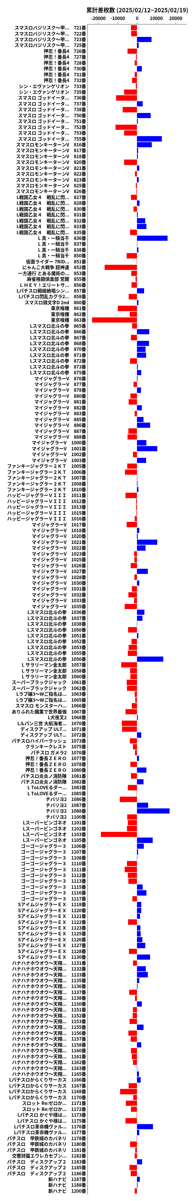 累計差枚数の画像