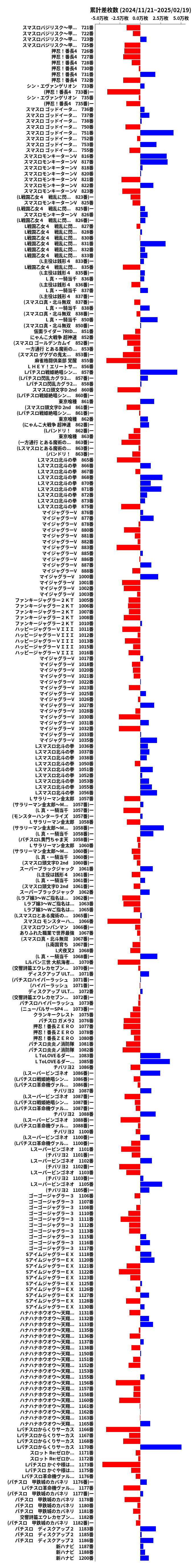 累計差枚数の画像