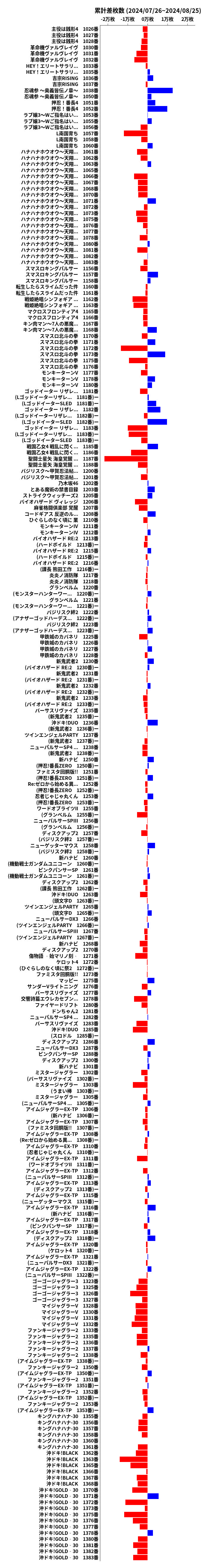 累計差枚数の画像