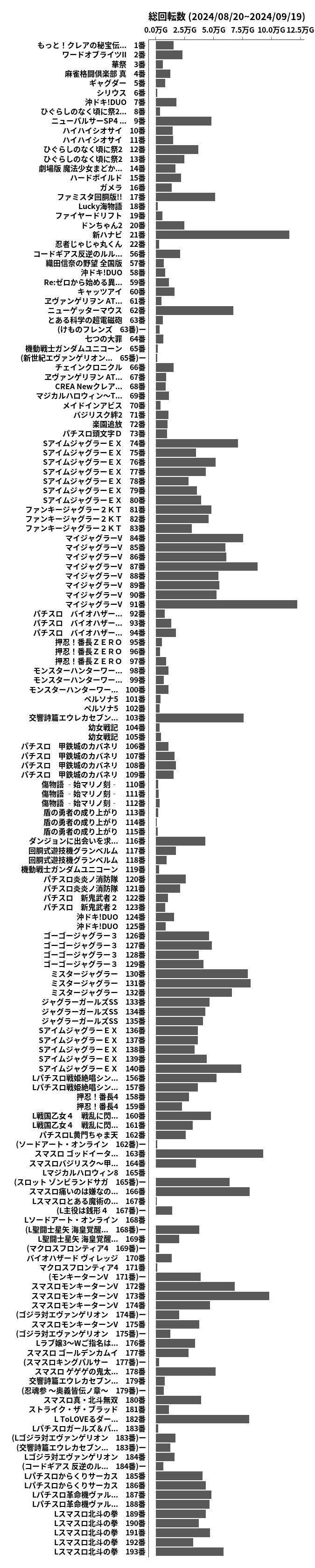 累計差枚数の画像