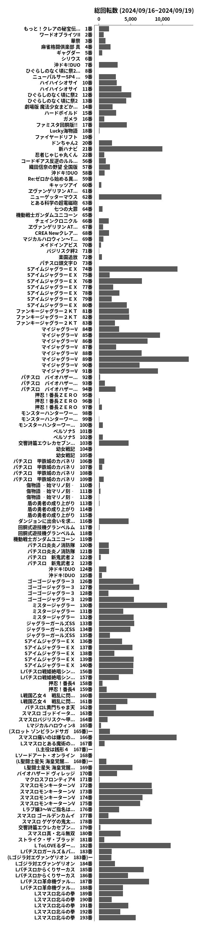 累計差枚数の画像