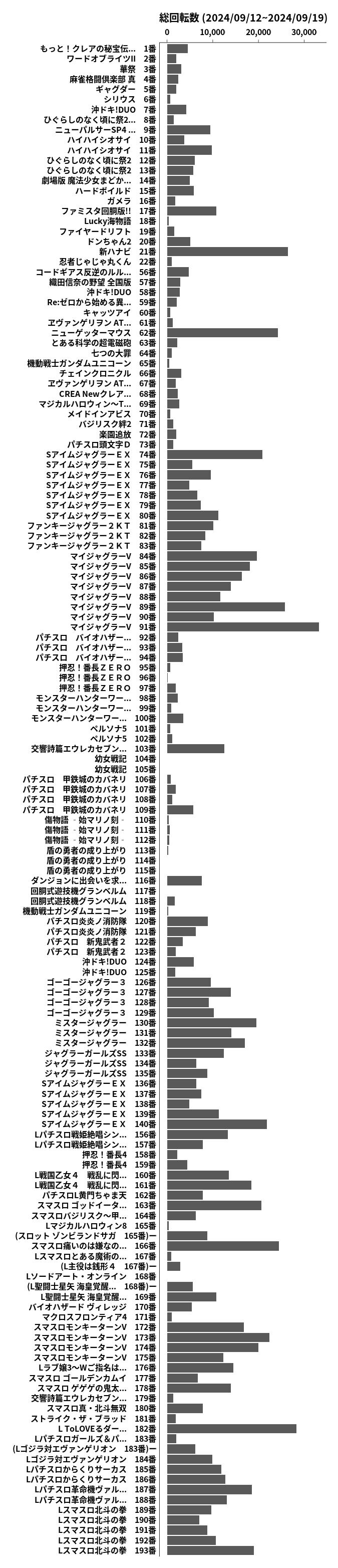 累計差枚数の画像