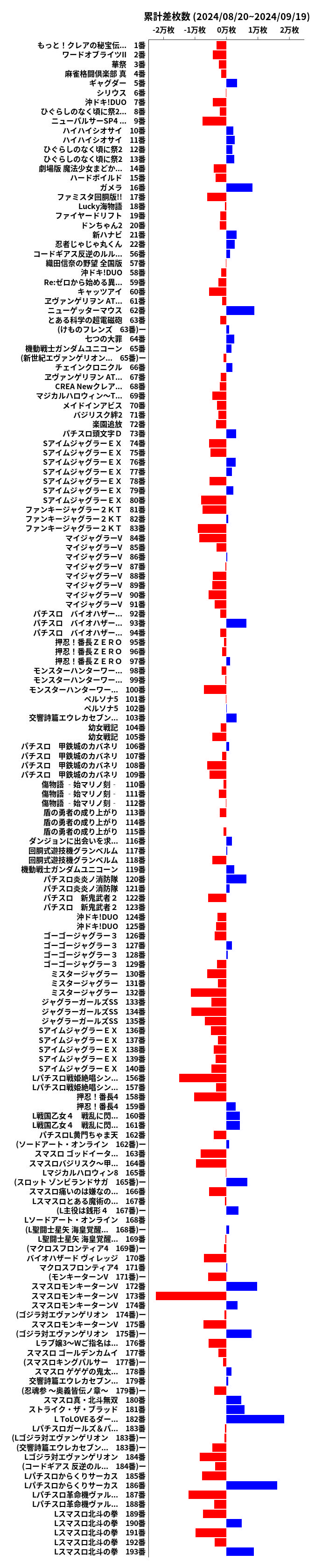 累計差枚数の画像