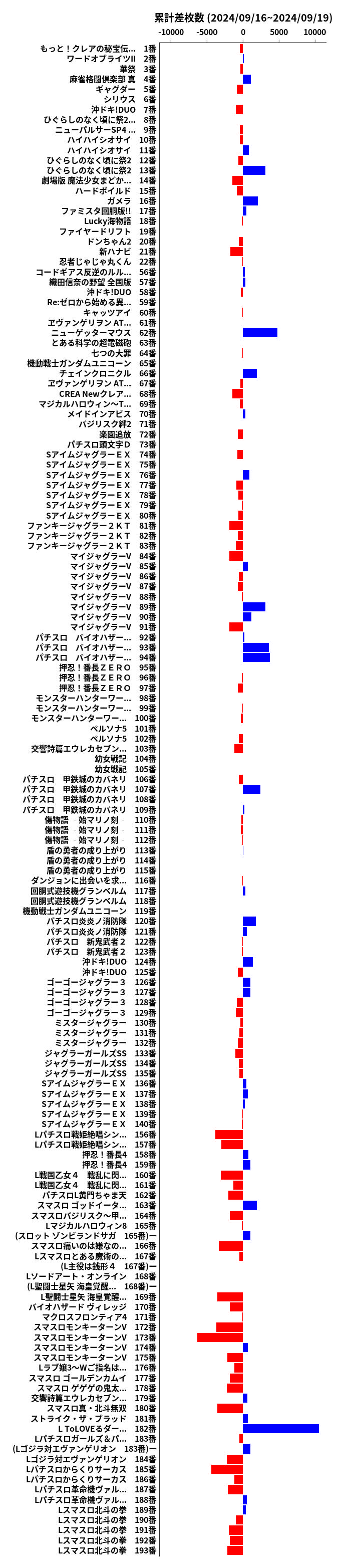 累計差枚数の画像