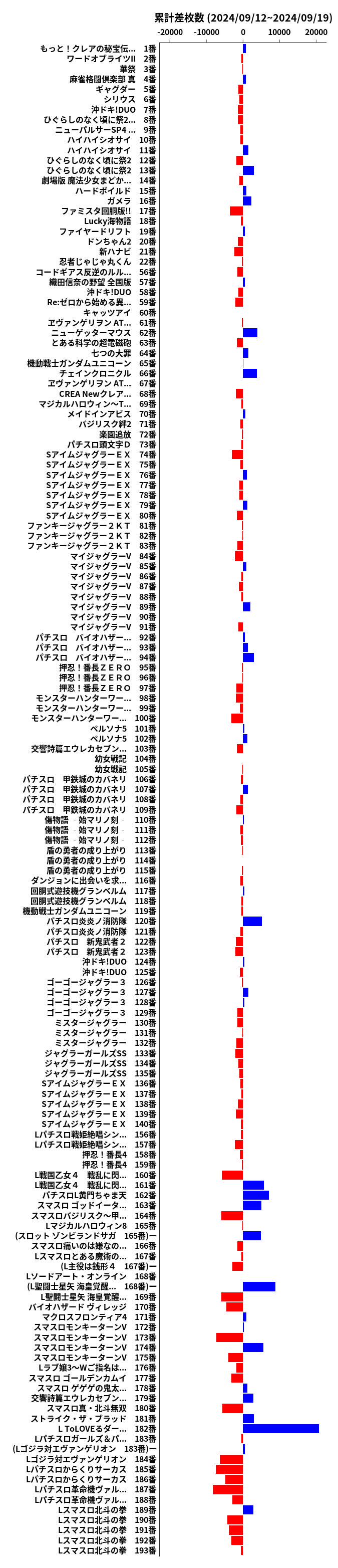 累計差枚数の画像