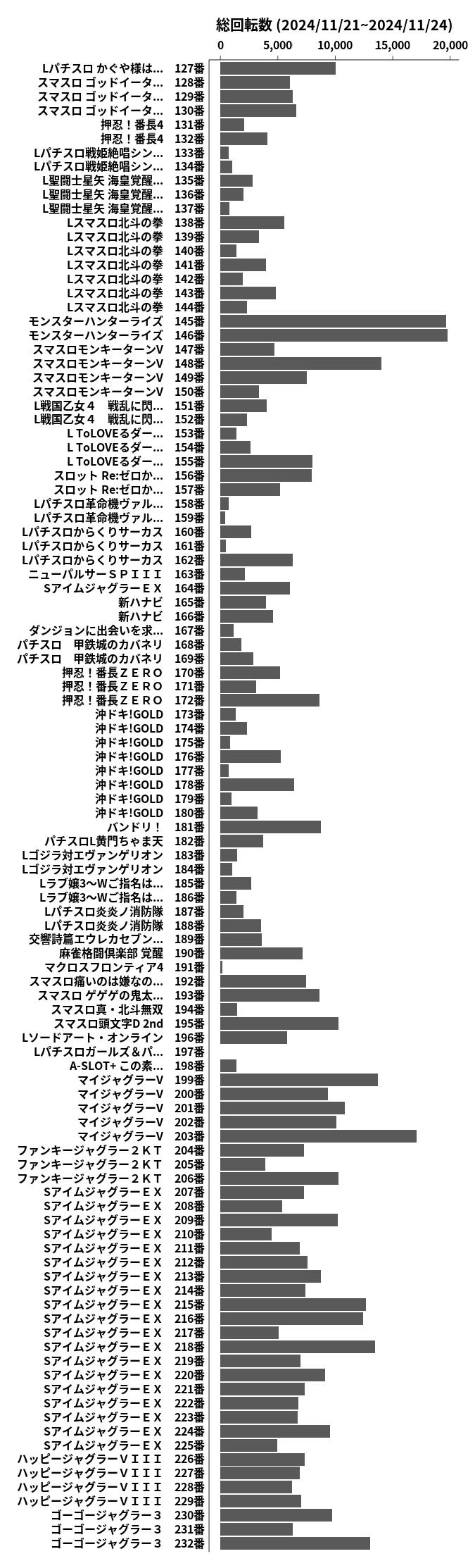 累計差枚数の画像