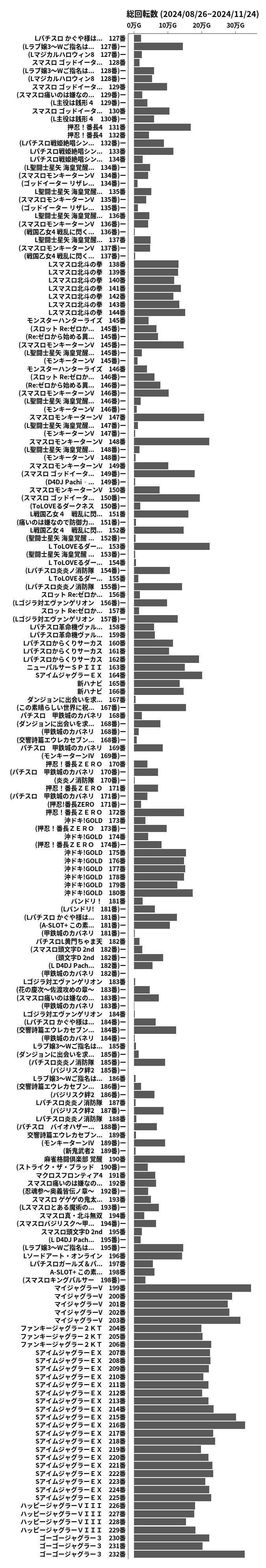 累計差枚数の画像