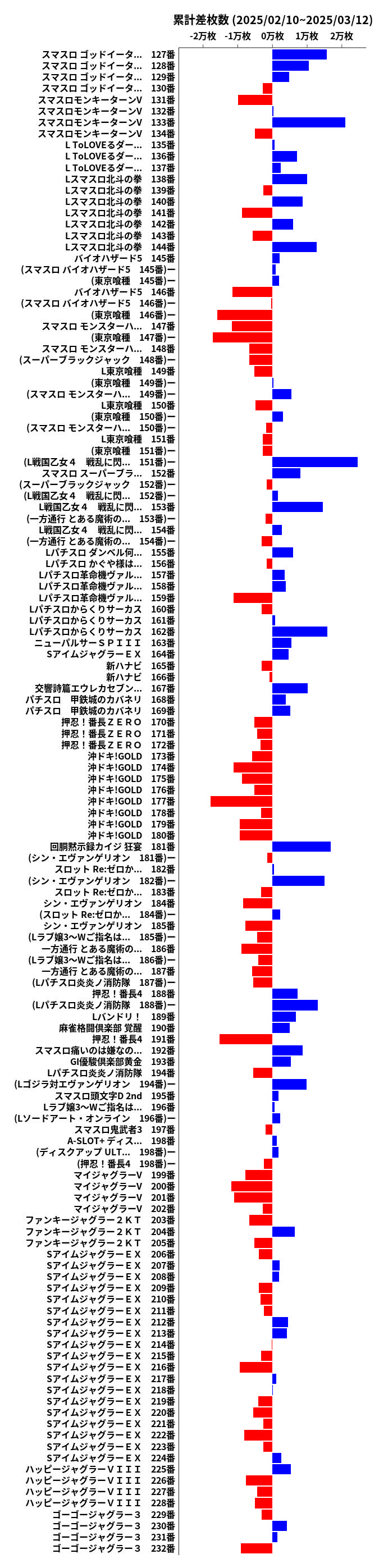 累計差枚数の画像