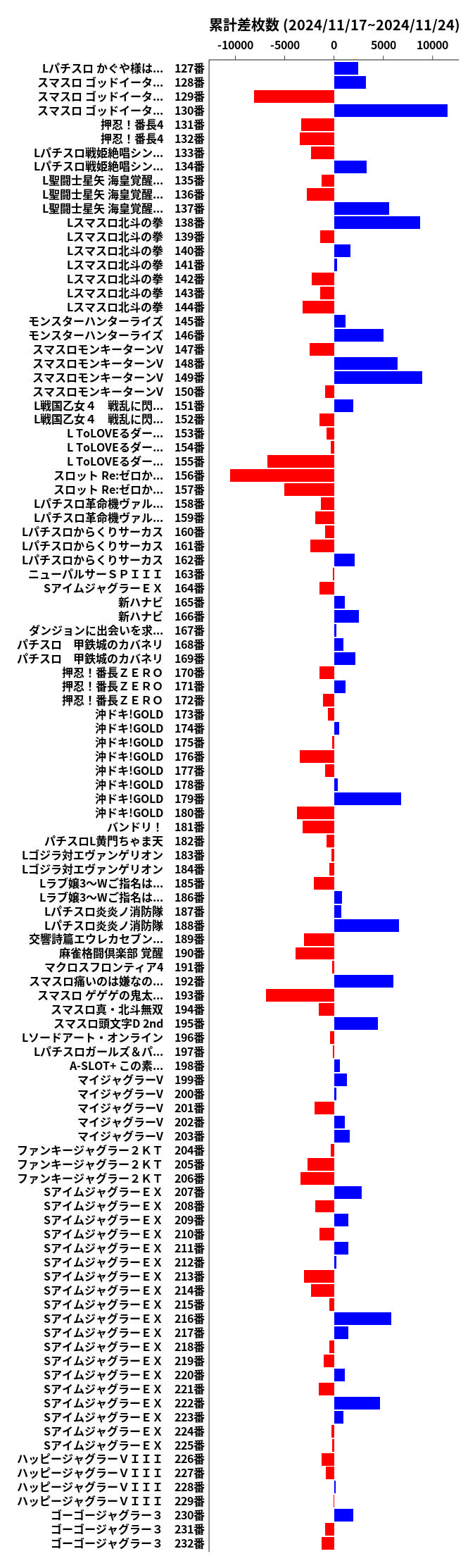 累計差枚数の画像