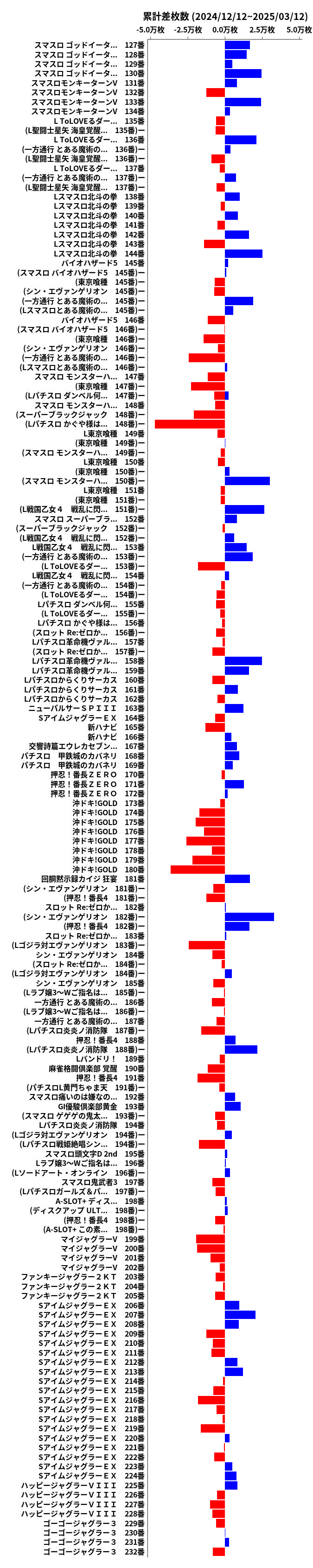 累計差枚数の画像