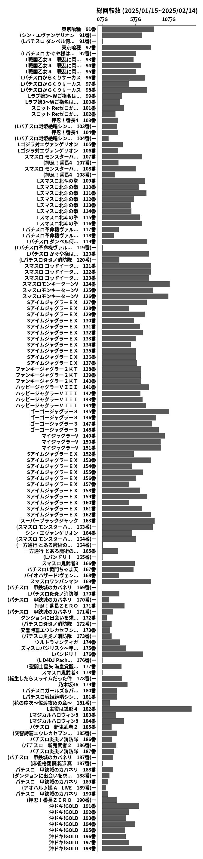 累計差枚数の画像