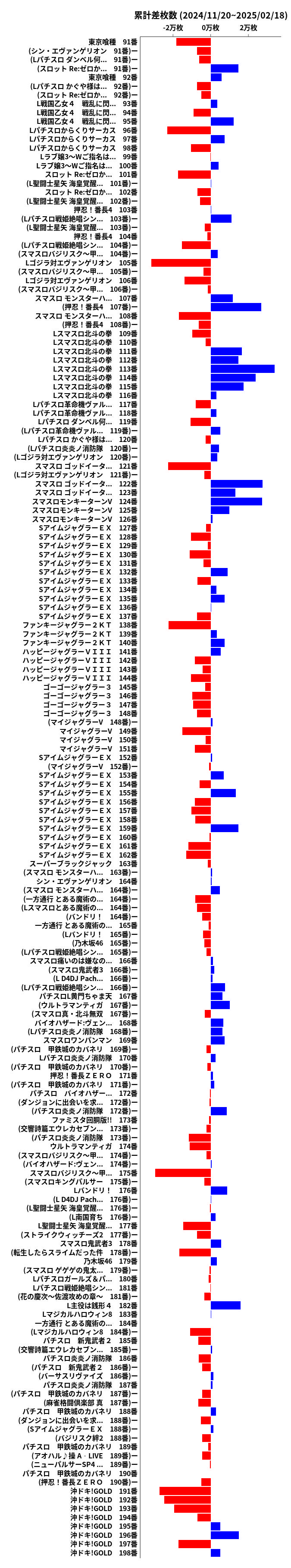 累計差枚数の画像