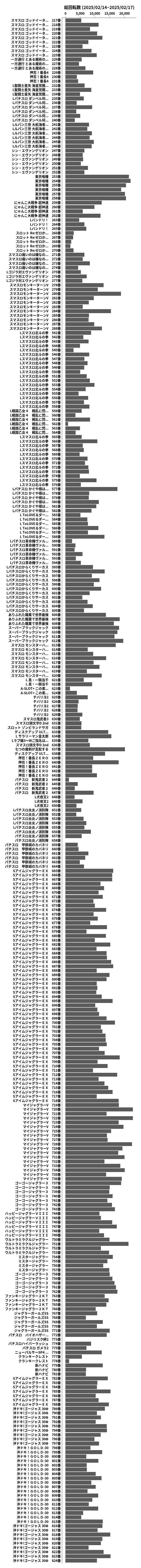 累計差枚数の画像