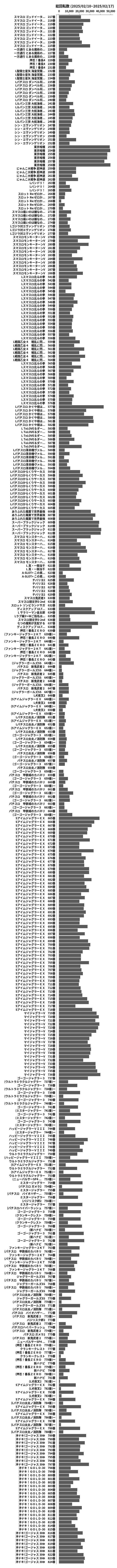 累計差枚数の画像