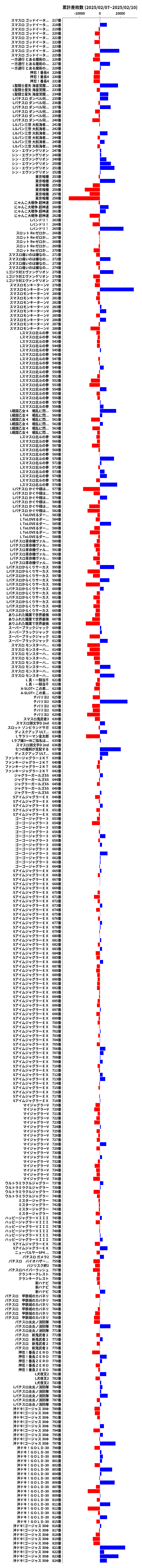 累計差枚数の画像