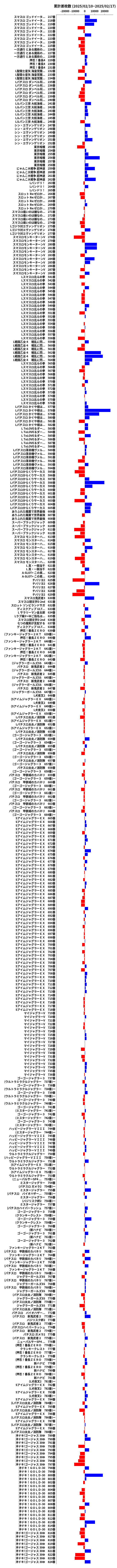 累計差枚数の画像