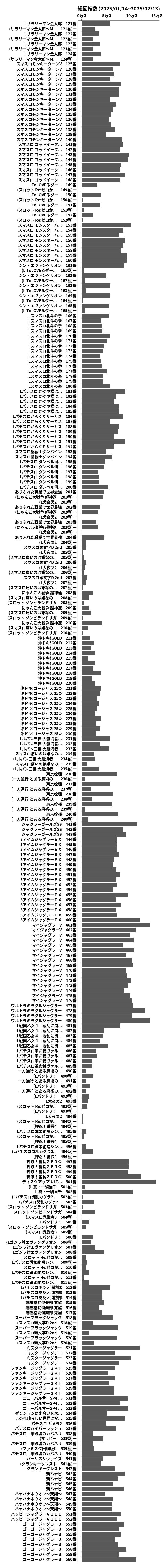 累計差枚数の画像