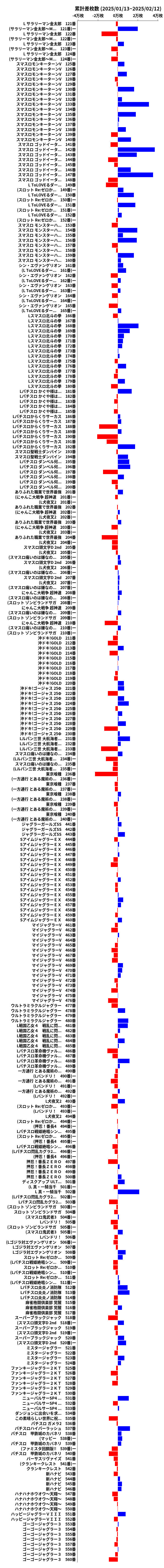 累計差枚数の画像