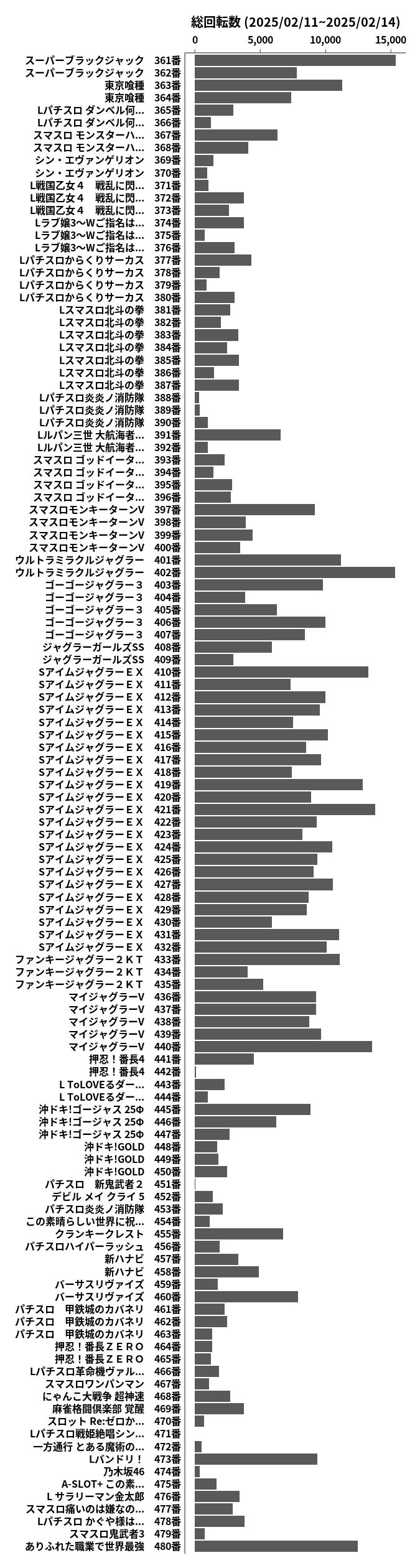 累計差枚数の画像