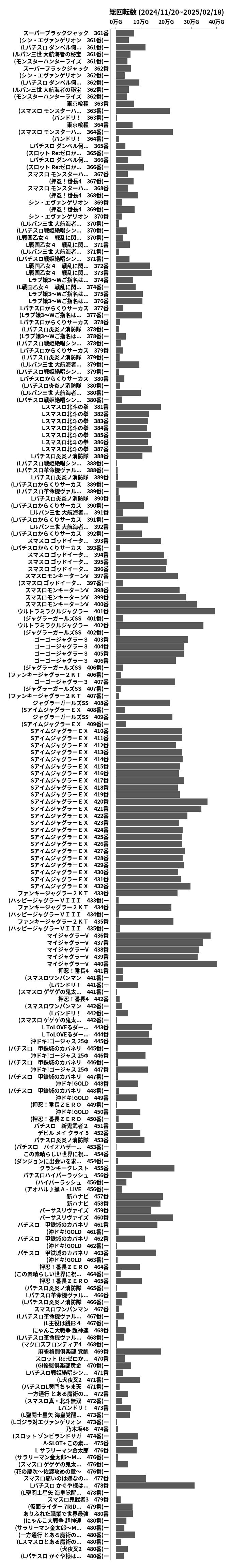 累計差枚数の画像