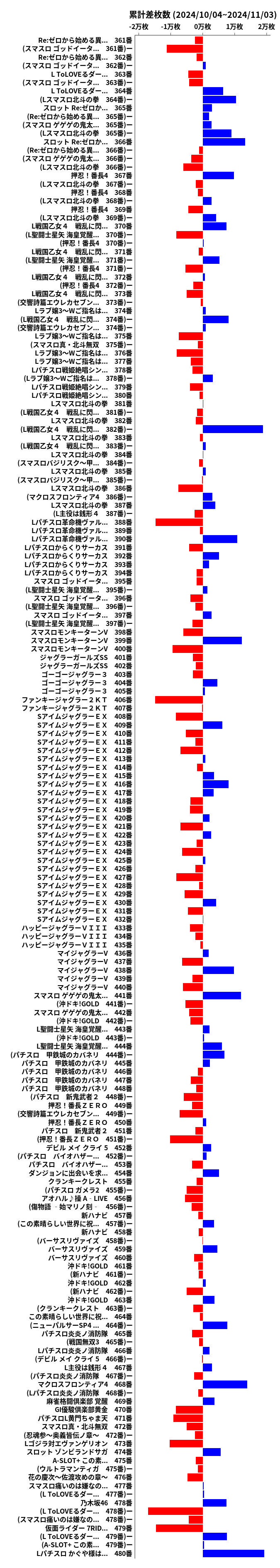 累計差枚数の画像