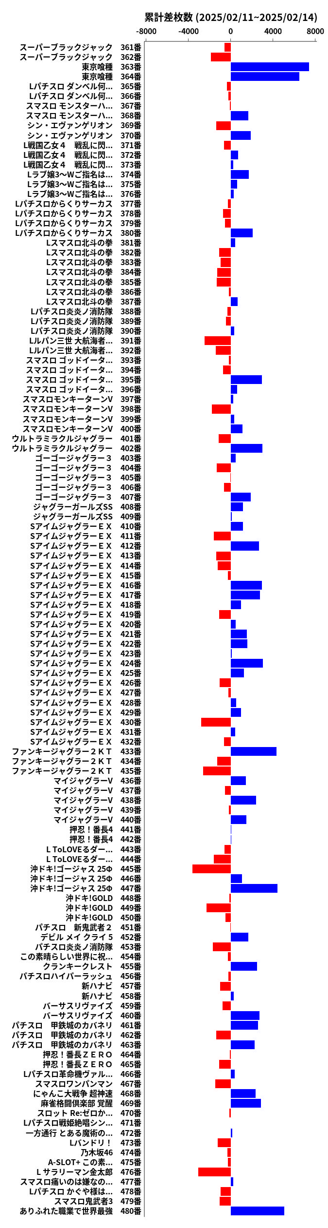 累計差枚数の画像