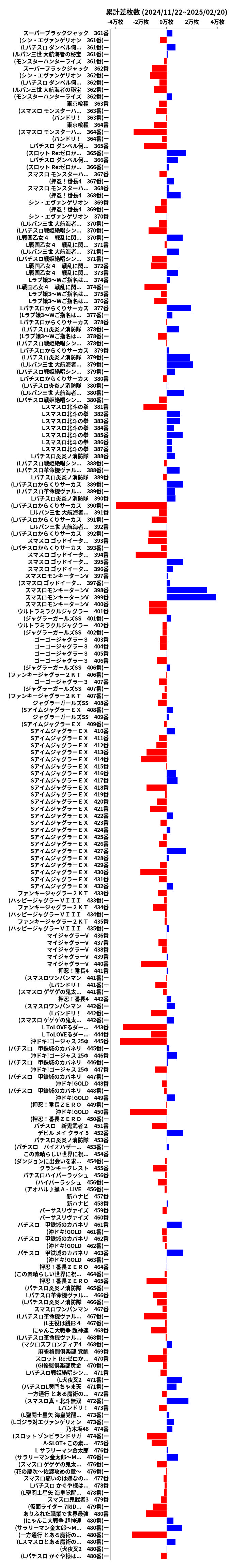 累計差枚数の画像