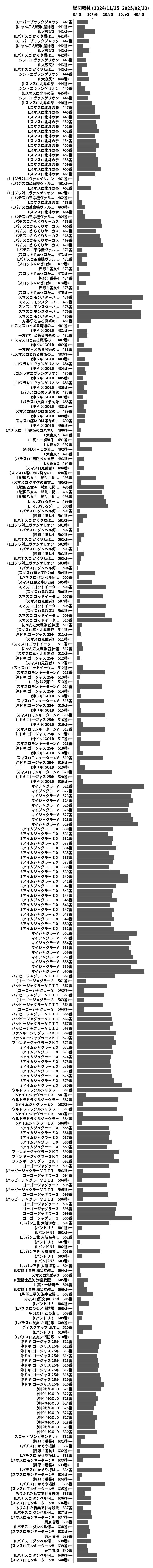 累計差枚数の画像