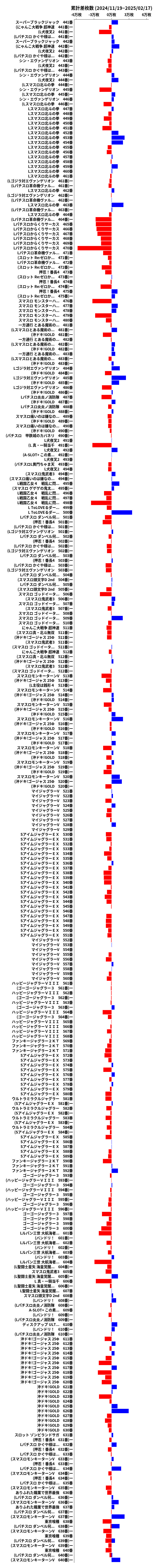 累計差枚数の画像