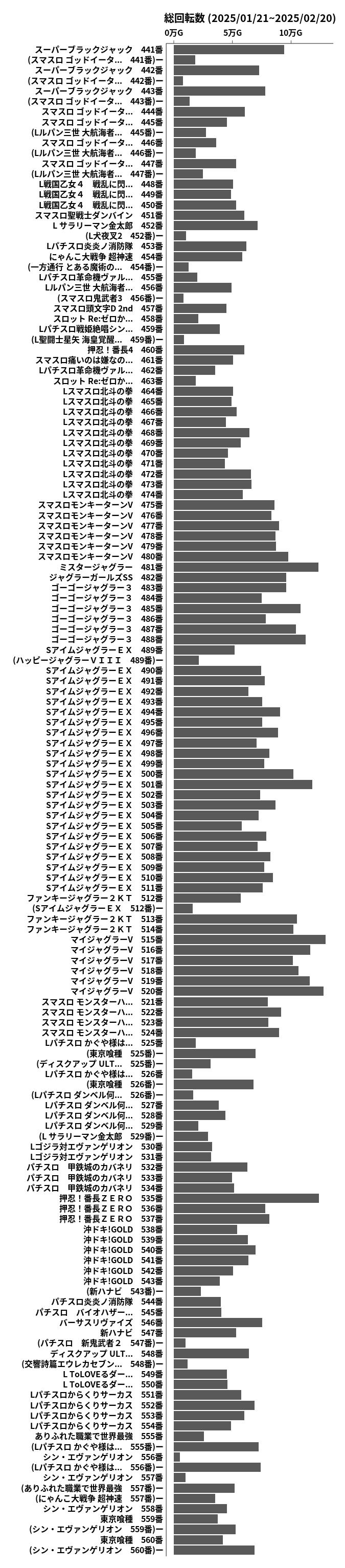 累計差枚数の画像