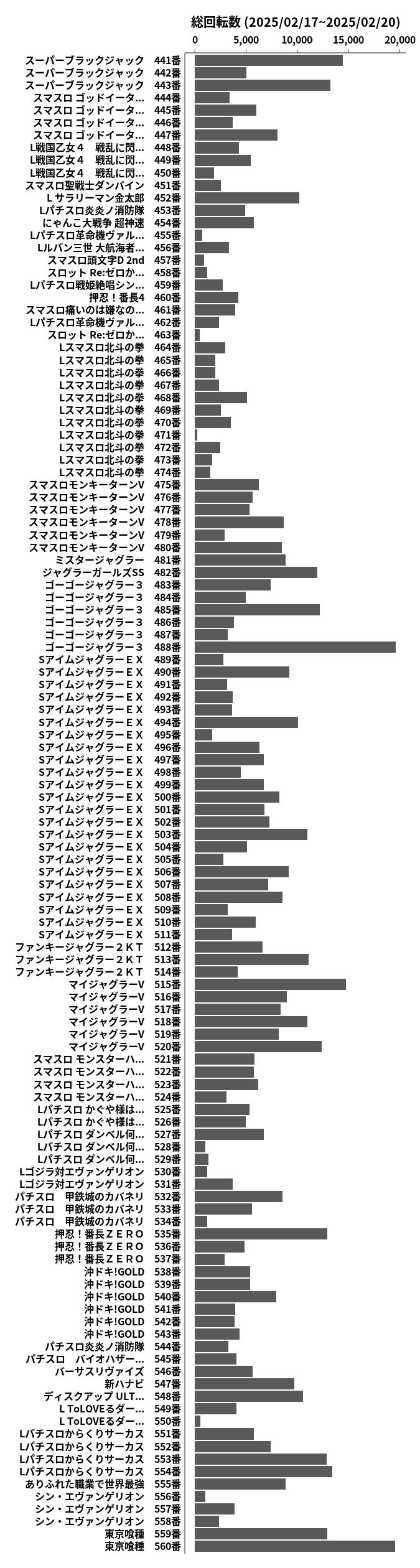 累計差枚数の画像