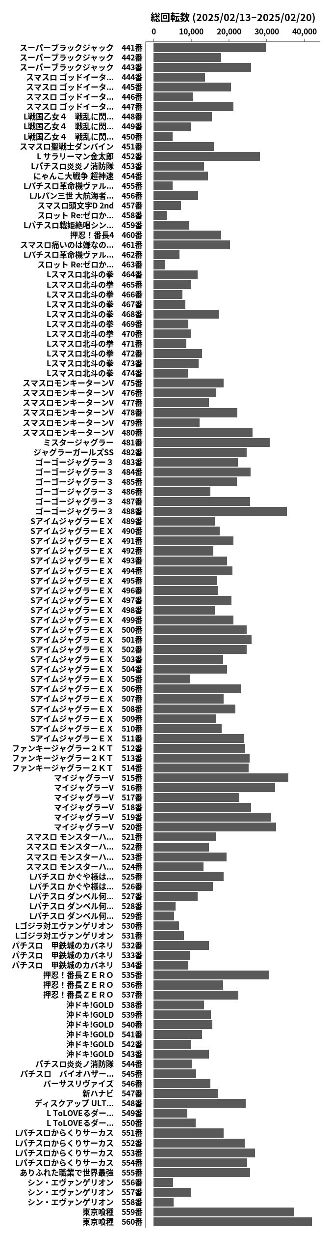 累計差枚数の画像