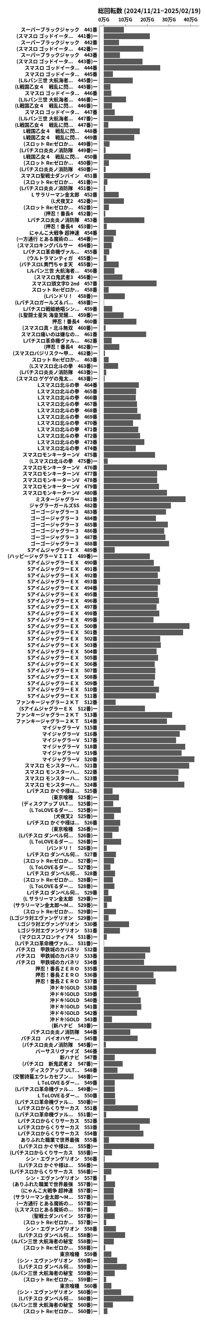 累計差枚数の画像