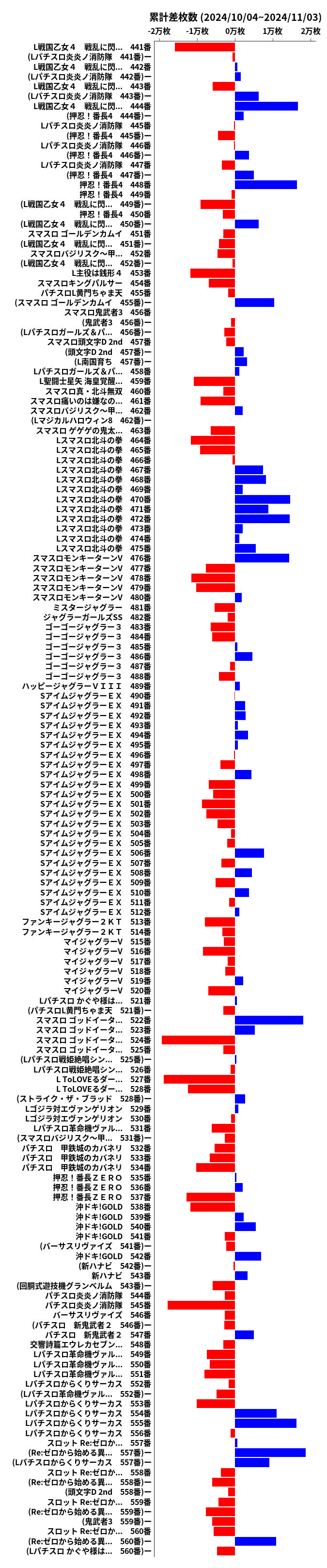 累計差枚数の画像