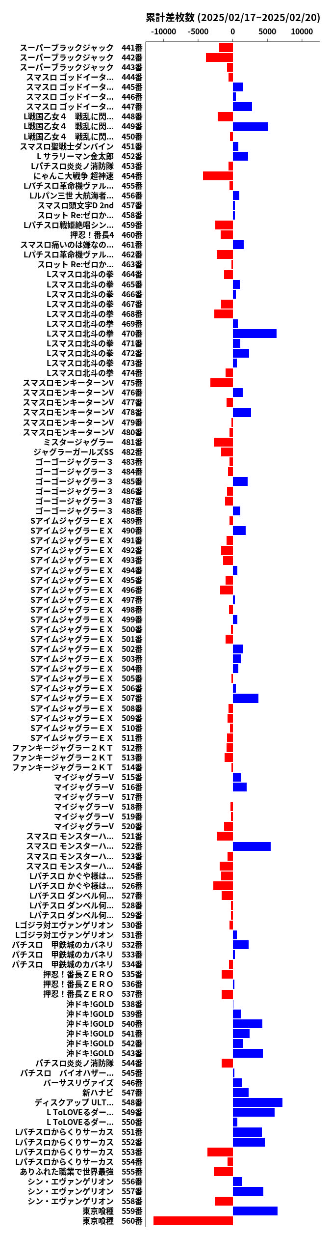 累計差枚数の画像