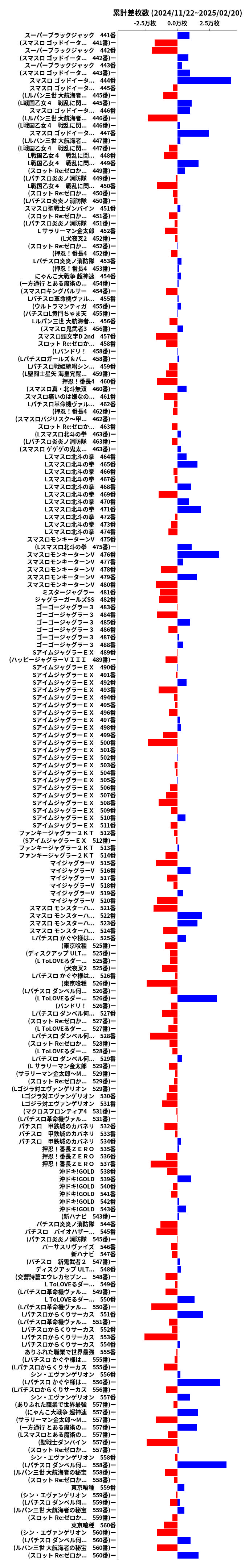 累計差枚数の画像