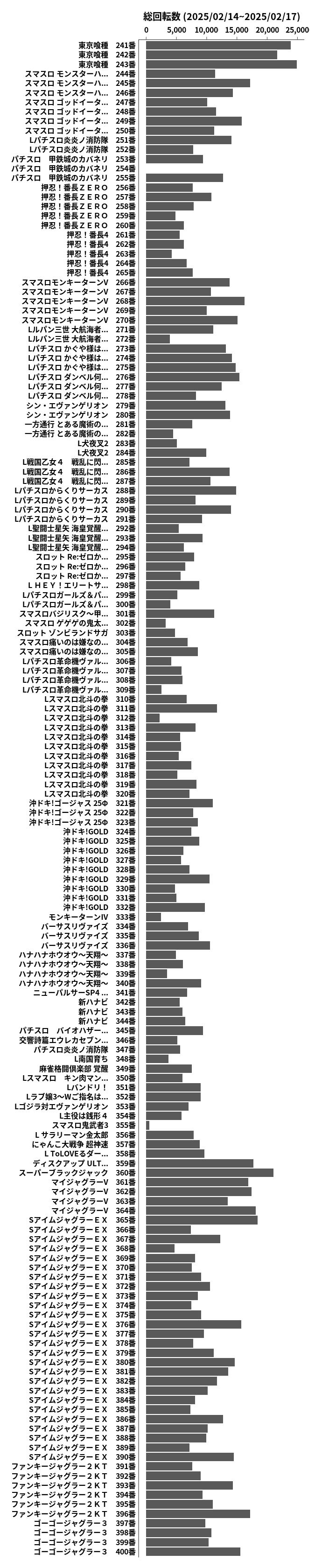 累計差枚数の画像