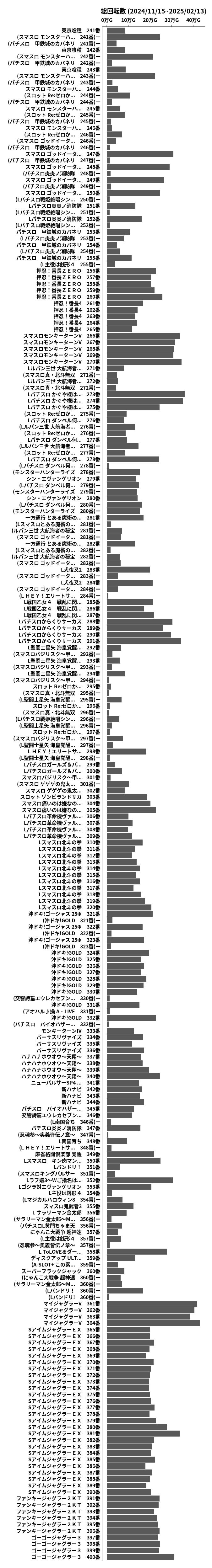 累計差枚数の画像