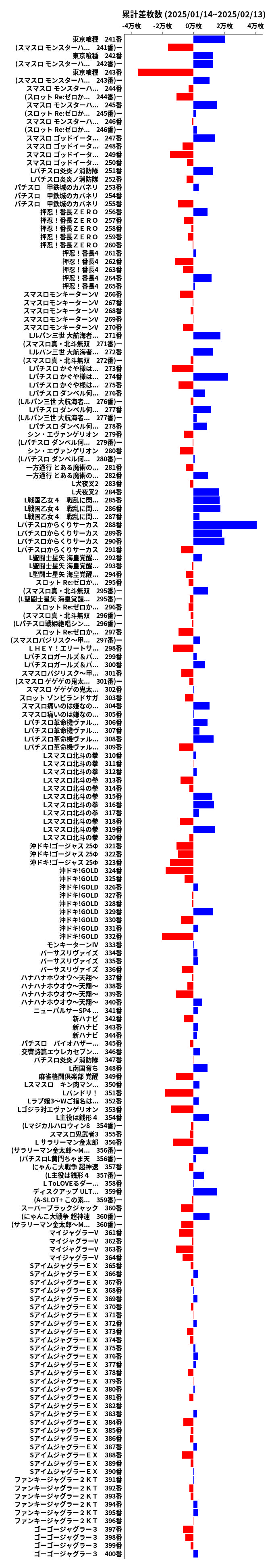 累計差枚数の画像