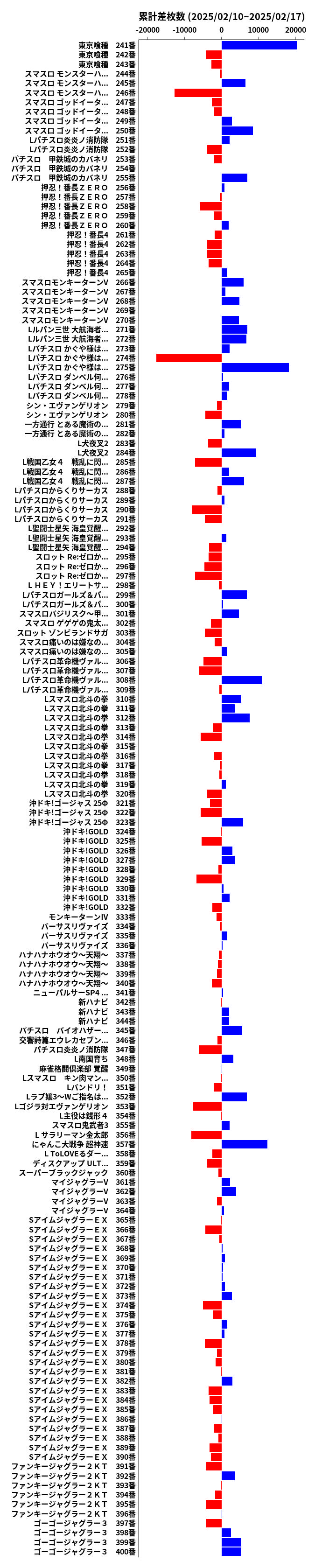 累計差枚数の画像