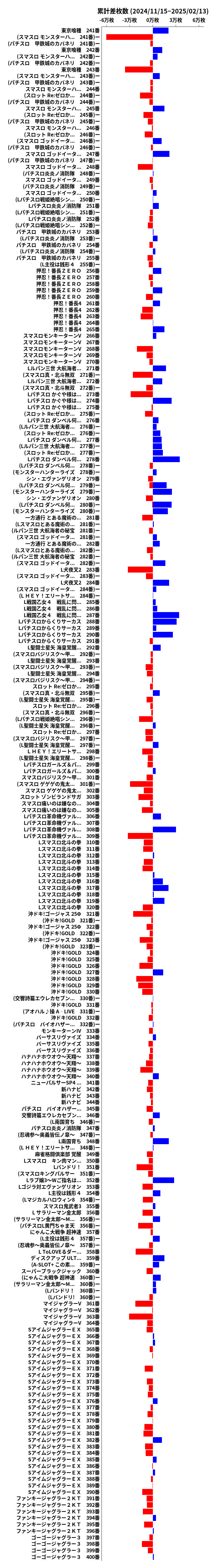 累計差枚数の画像