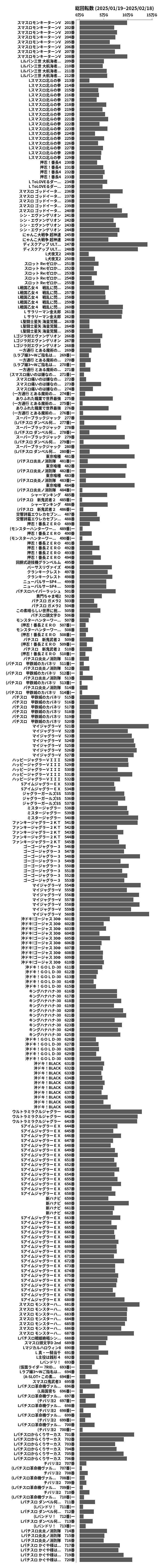 累計差枚数の画像