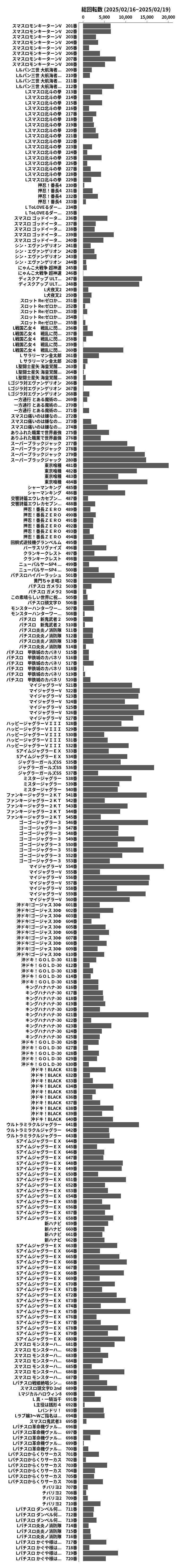 累計差枚数の画像