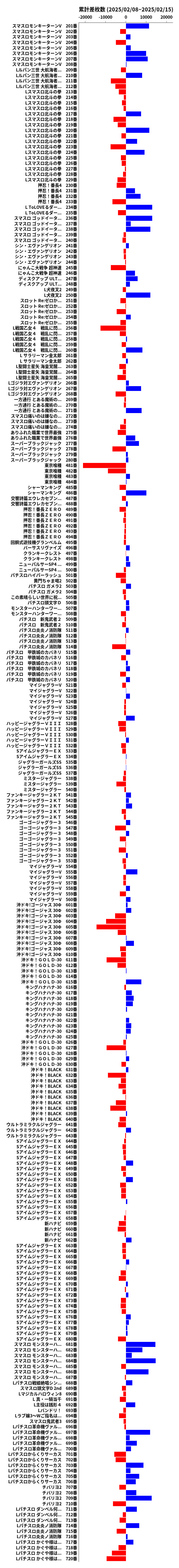 累計差枚数の画像