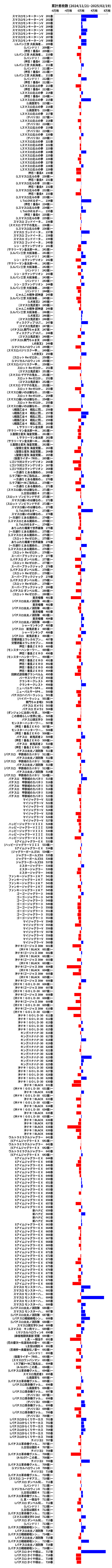 累計差枚数の画像